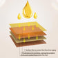 🔥Hot Promotion-UP TO 50% OFF✨Natural Beeswax & Orange Oil Wood Conditioner